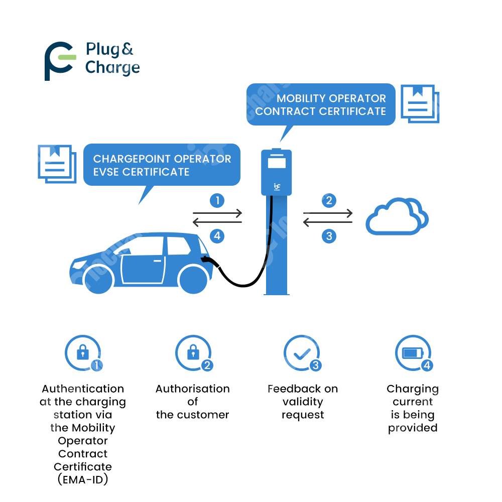 OCPP 2.0.1 플러그 앤 차지 V2G V2H 양방 - V2H Bidirectional Ev Charger 7Kw 리뷰 및 가격