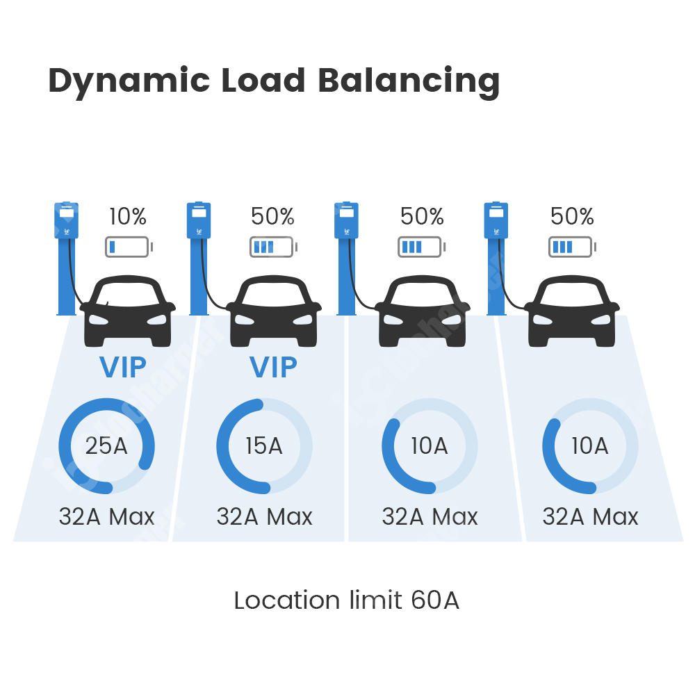 OCPP 2.0.1 플러그 앤 차지 V2G V2H 양방 - V2H Bidirectional Ev Charger 7Kw 리뷰 및 가격