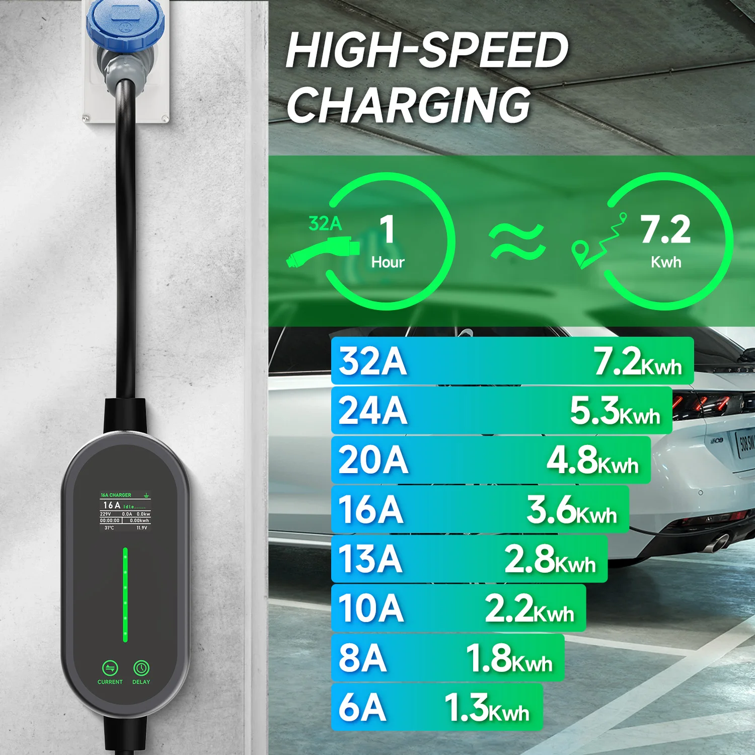 Puppyfc 7KW 32A Type2 휴대용 EV 충 - Portable Ev Charger 32A Type 2 Cee Plug 리뷰 및 가격